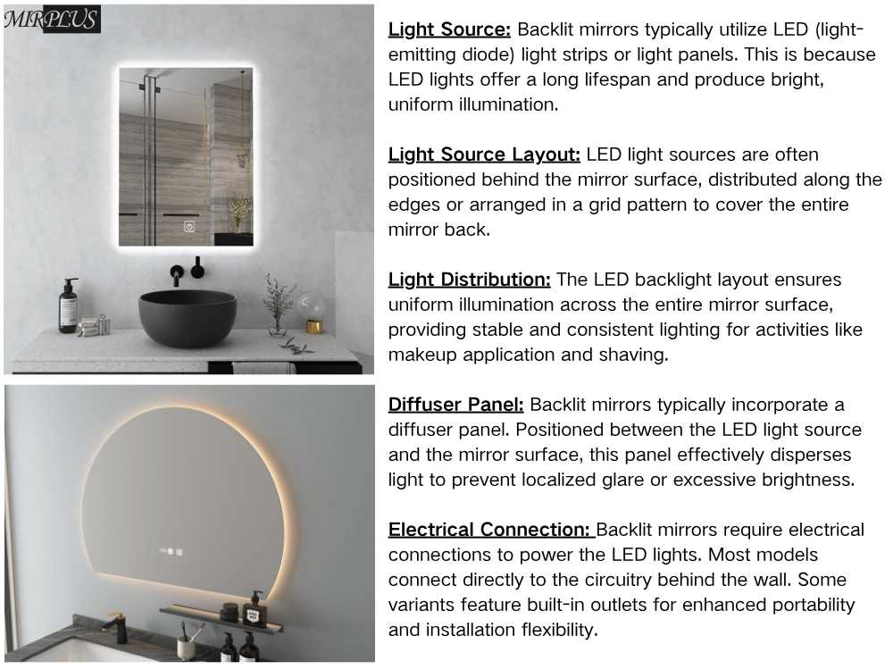 element of backlit bathroom mirror